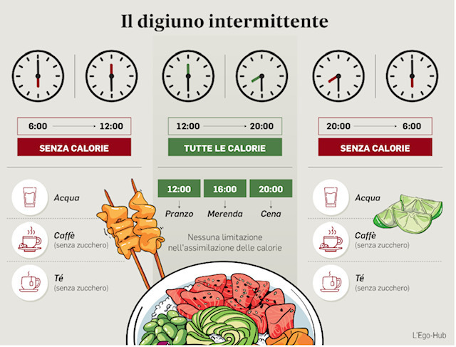 Dieta intermittente, il menù settimanale per tornare in forma