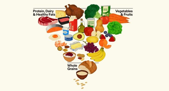 Cosa dicono le nuove linee guida alimentari americane